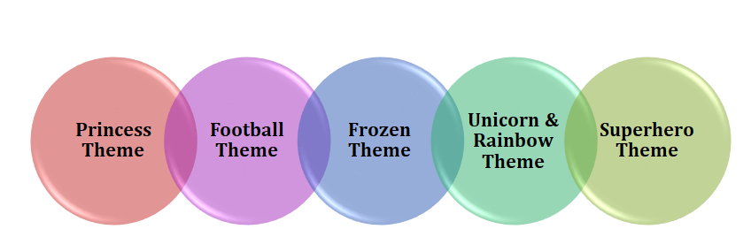 best birthday party themes