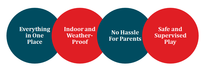 best playhouse for kids in noida