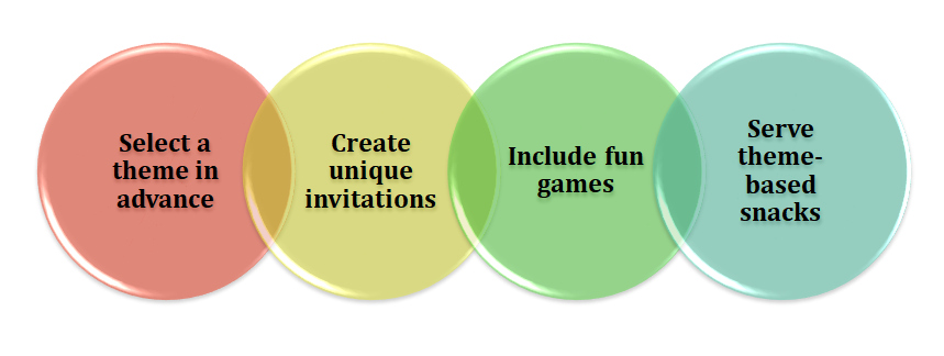 tips for birthday party ideas